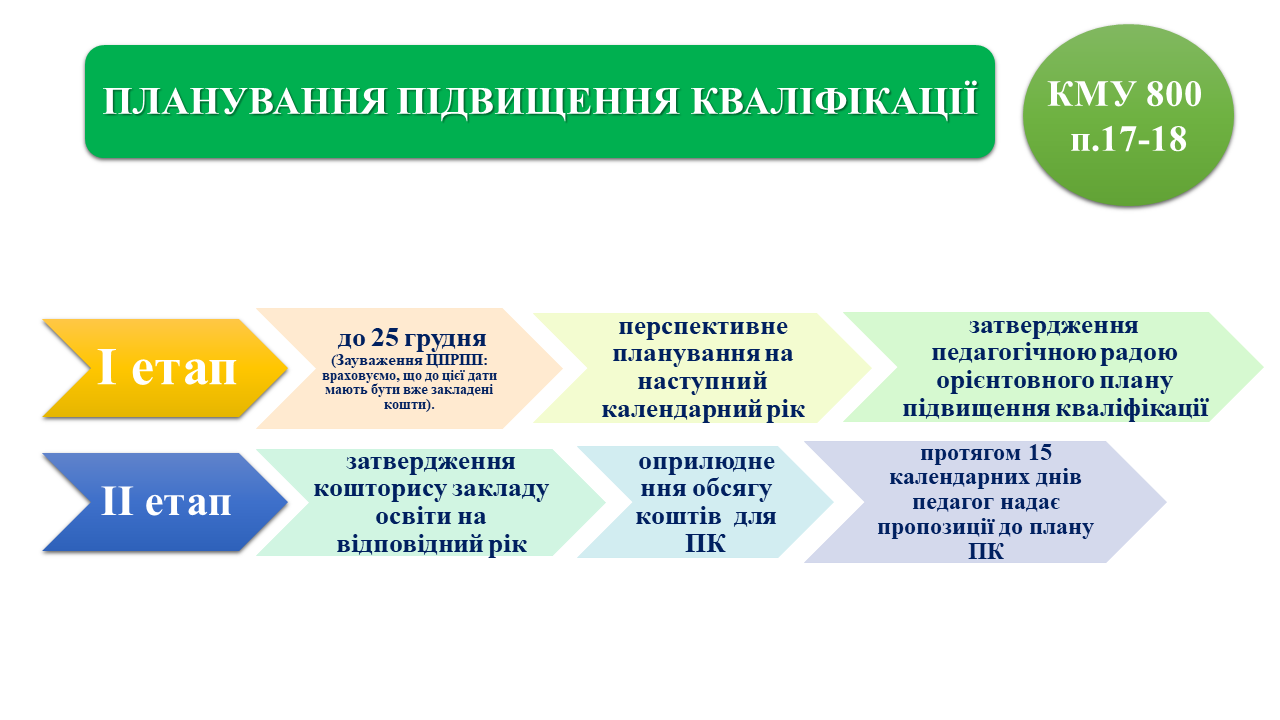 Слайд13