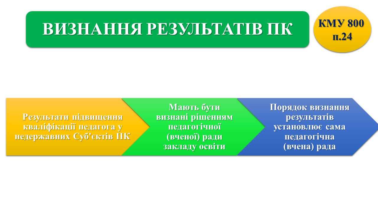 Слайд14