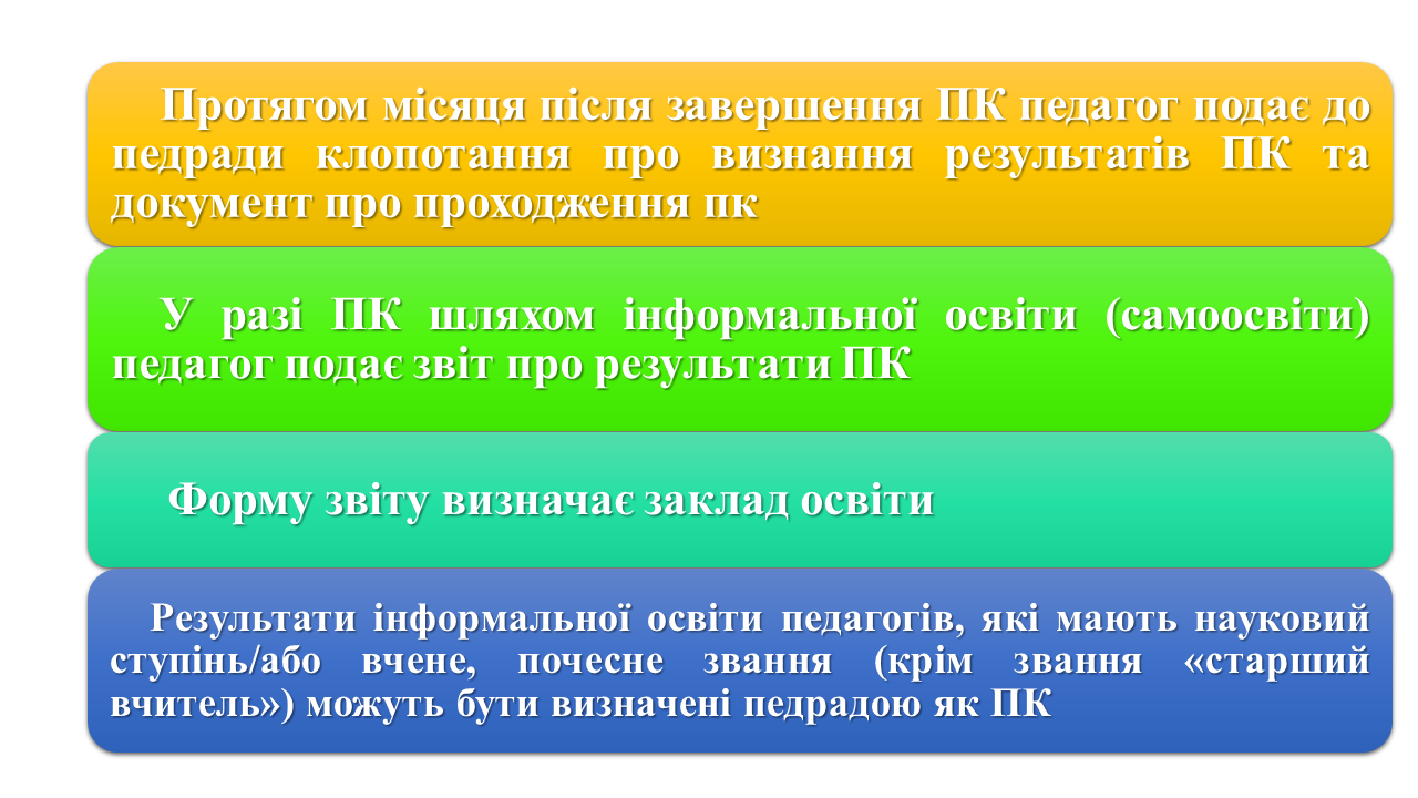 Слайд15
