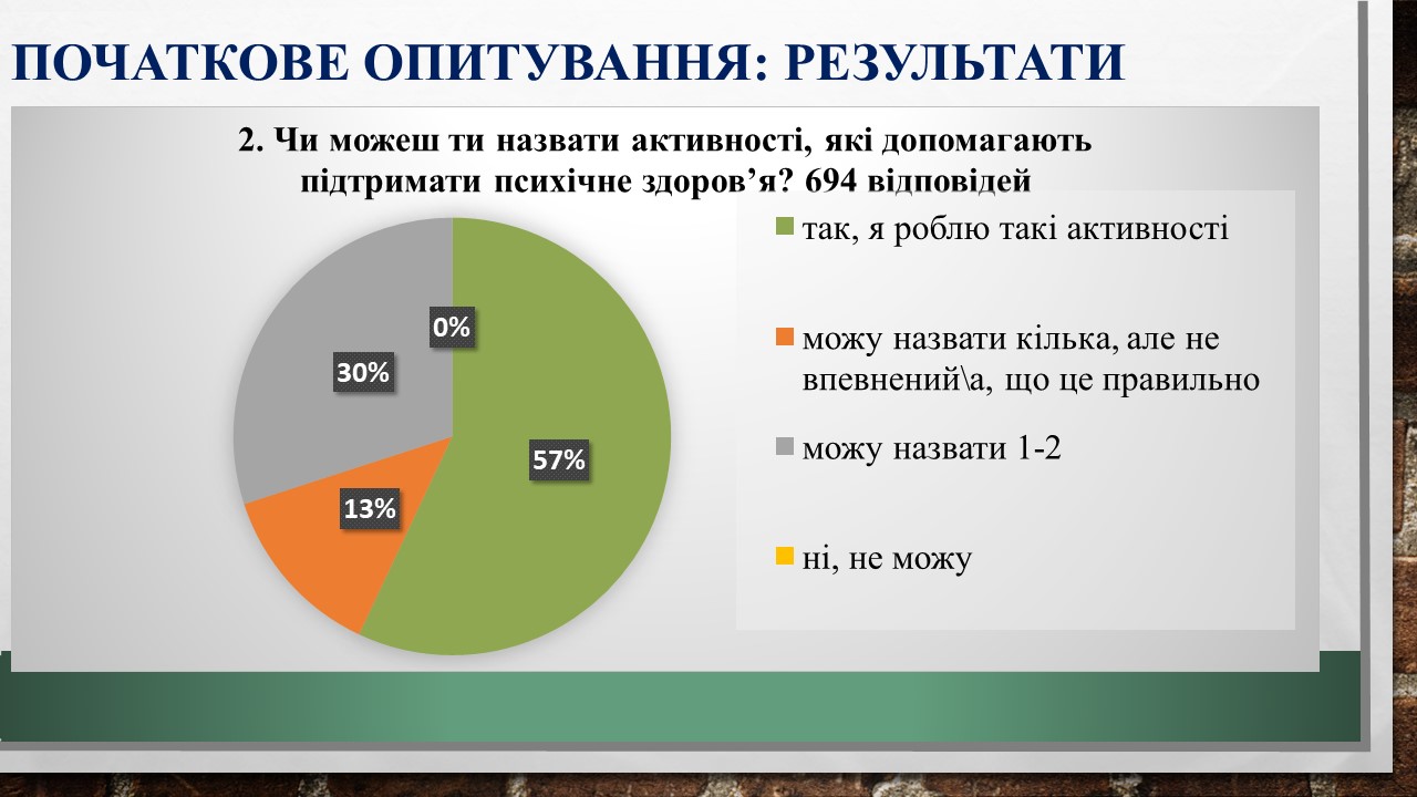 Слайд2