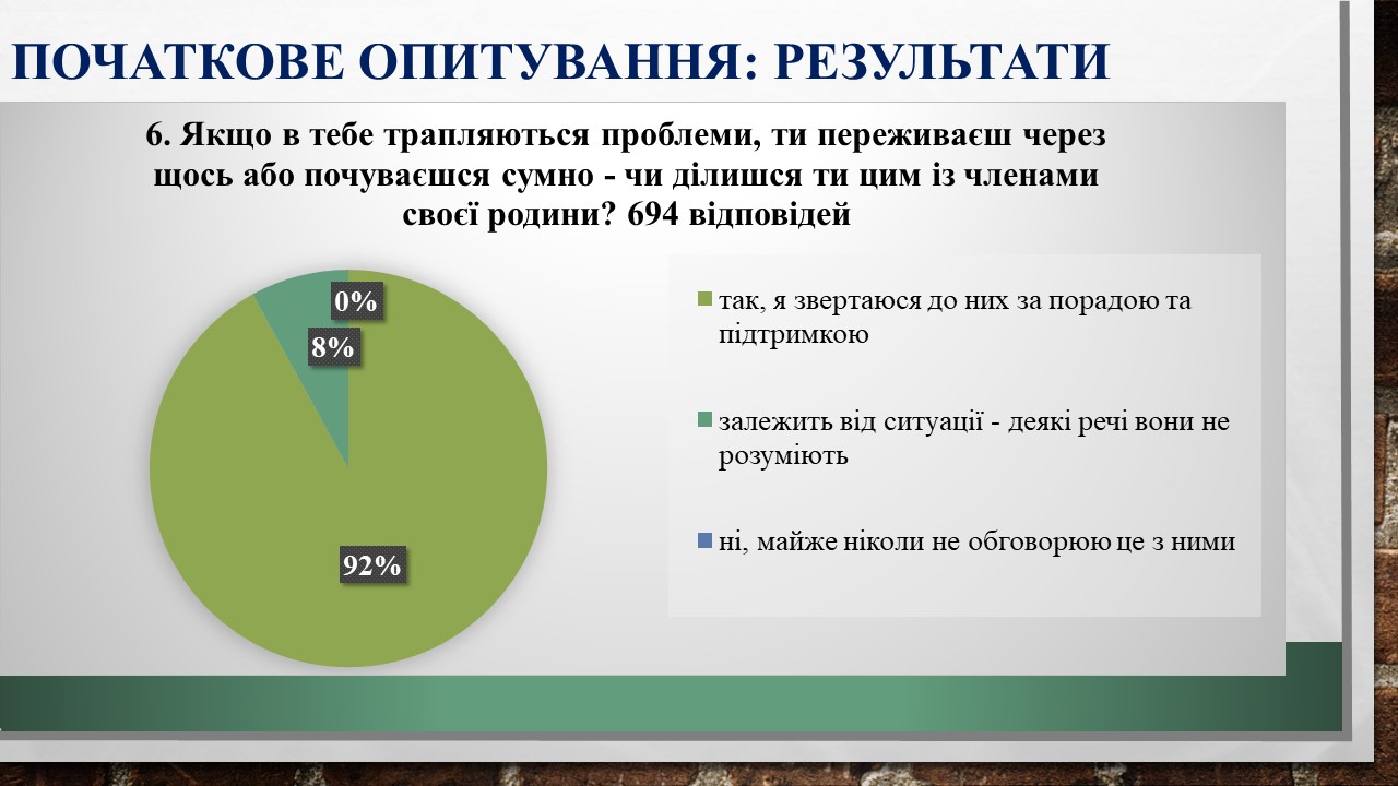 Слайд6