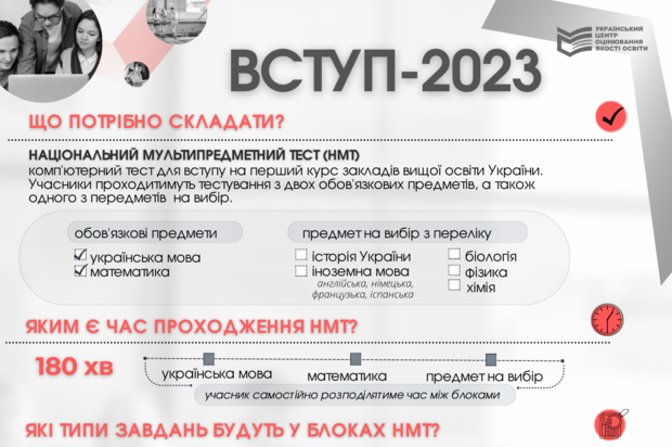ЗНО 2023 - 1