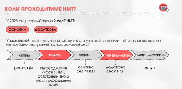 ЗНО 2023 - 4