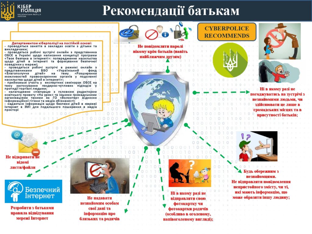 Презентація діти рекомендації батькам_page-0002