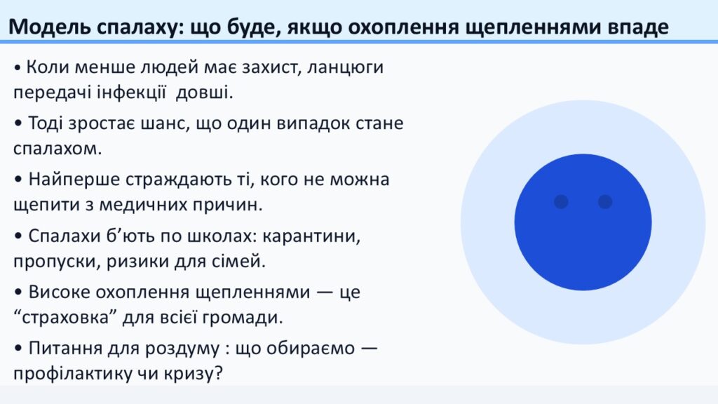 Слайд33